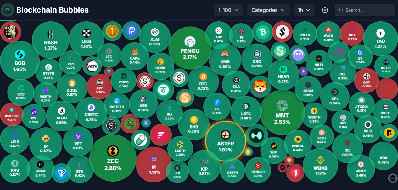 Top 100 Crypto Rankings, Live | Blockchain Bubbles